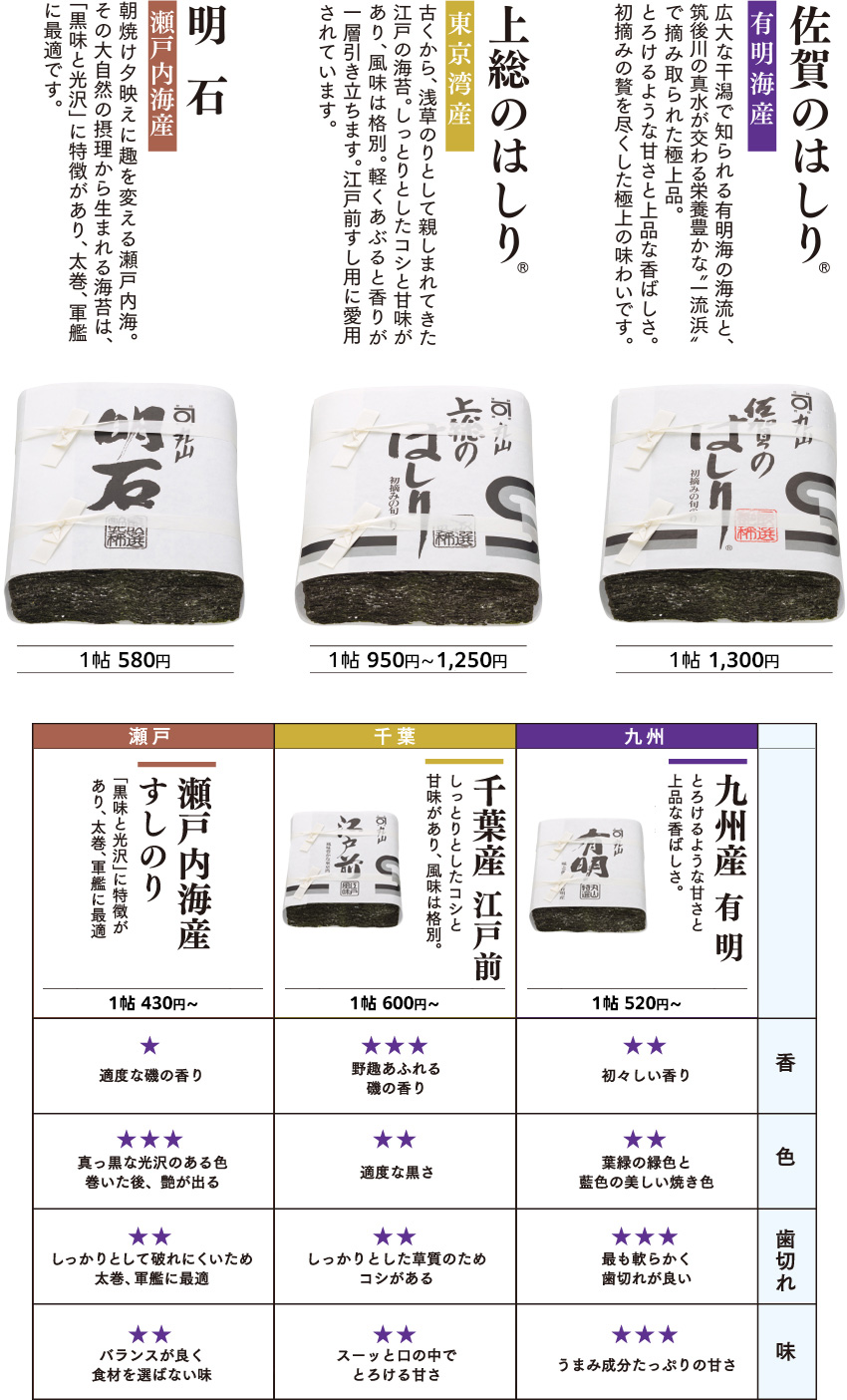 海苔 商品のご案内 飲食店 プロの方へ 丸山海苔店 海苔 商品のご案内 飲食店 プロの方へ 丸山海苔店